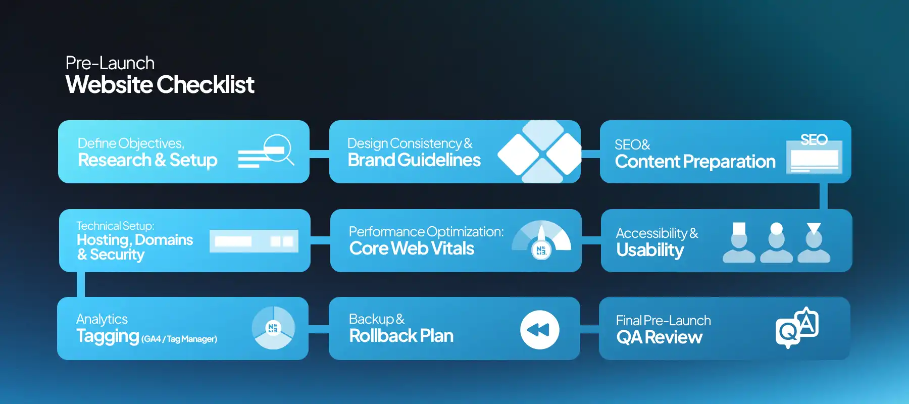 Pre-launch website checklist Pre-launch website checklist graphic for website launch preparation