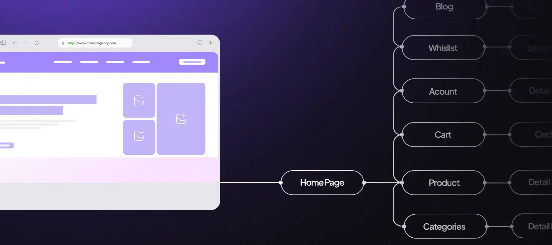User-Friendly Website Elements Visual representation of key user-friendly website elements, including clear navigation, readable typography, responsive layout, and intuitive user experience.